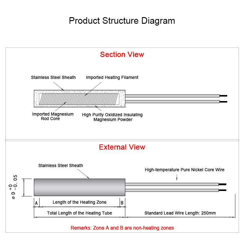 3.Product Structure Diagram.jpg